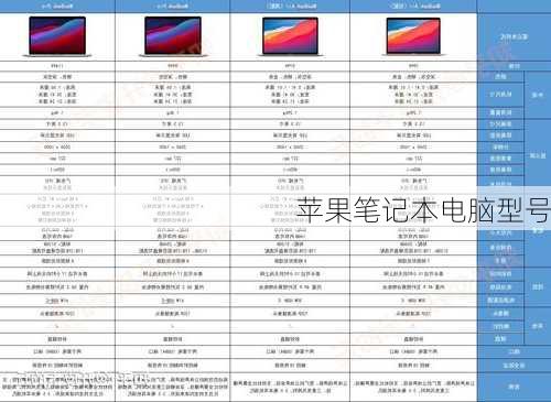 苹果笔记本电脑型号-第1张图片-模头数码科技网