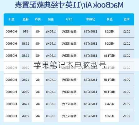 苹果笔记本电脑型号-第3张图片-模头数码科技网