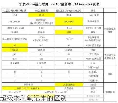 超级本和笔记本的区别-第2张图片-模头数码科技网