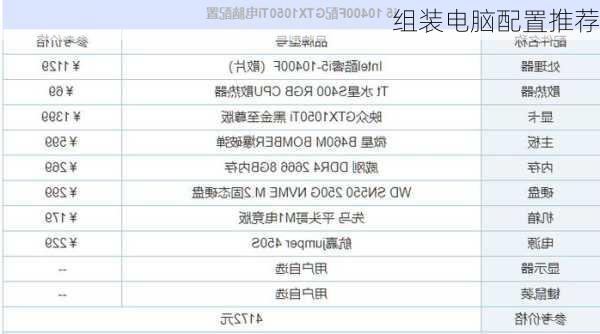组装电脑配置推荐