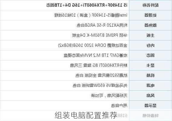 组装电脑配置推荐-第2张图片-模头数码科技网