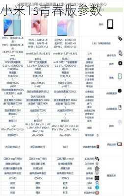 小米1s青春版参数-第3张图片-模头数码科技网