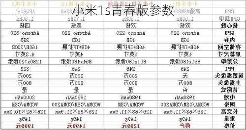 小米1s青春版参数-第2张图片-模头数码科技网