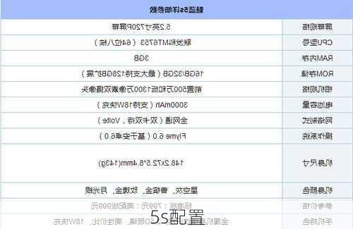 5s配置-第3张图片-模头数码科技网