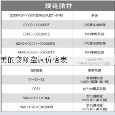 美的变频空调价格表-第3张图片-模头数码科技网