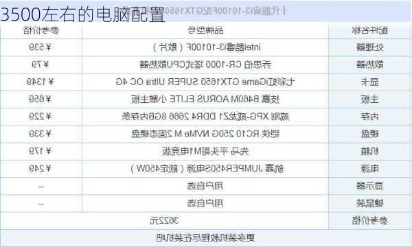 3500左右的电脑配置-第3张图片-模头数码科技网
