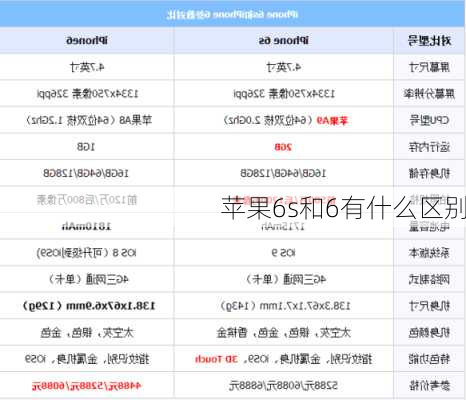 苹果6s和6有什么区别-第2张图片-模头数码科技网