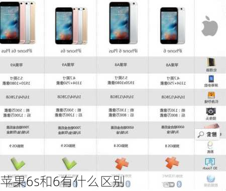 苹果6s和6有什么区别-第3张图片-模头数码科技网