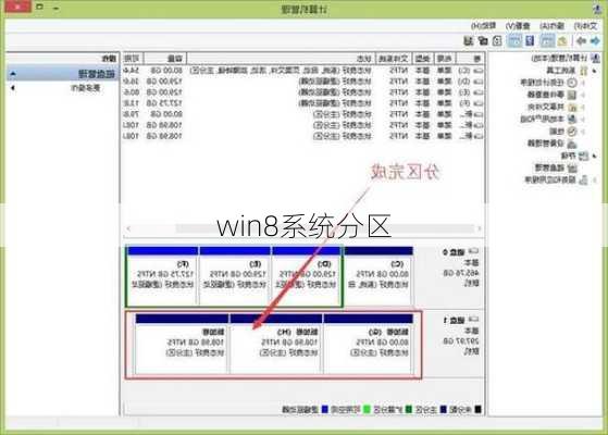 win8系统分区-第2张图片-模头数码科技网