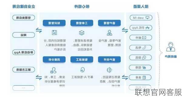 联想官网客服-第1张图片-模头数码科技网