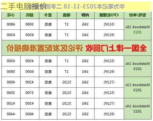 二手电脑报价-第3张图片-模头数码科技网