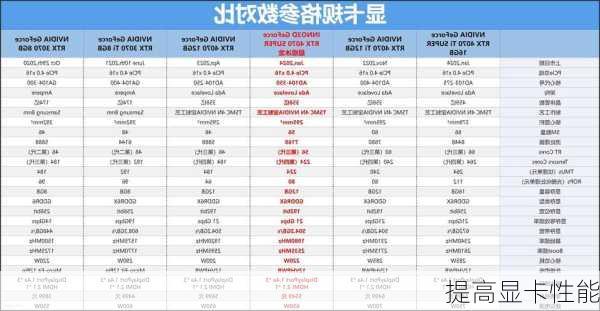 提高显卡性能-第2张图片-模头数码科技网