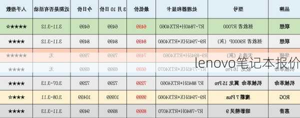 lenovo笔记本报价