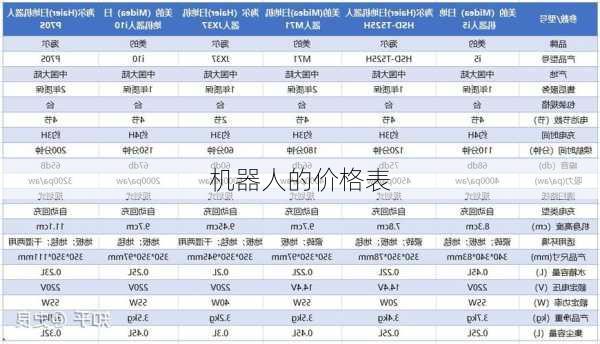 机器人的价格表