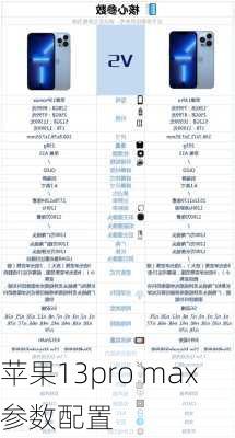 苹果13pro max参数配置-第2张图片-模头数码科技网