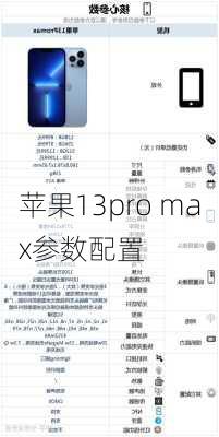 苹果13pro max参数配置-第1张图片-模头数码科技网