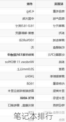 笔记本排行-第2张图片-模头数码科技网