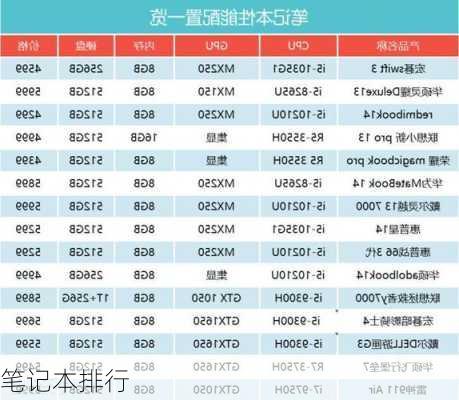 笔记本排行-第3张图片-模头数码科技网