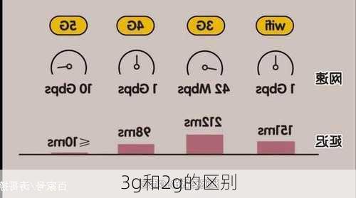 3g和2g的区别-第2张图片-模头数码科技网