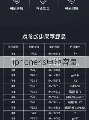 iphone4s电池容量-第2张图片-模头数码科技网