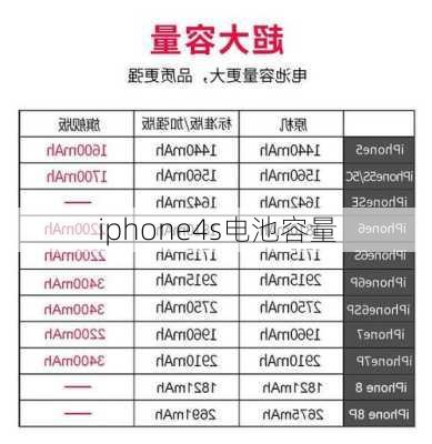 iphone4s电池容量-第3张图片-模头数码科技网