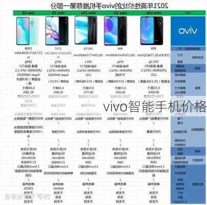 vivo智能手机价格-第3张图片-模头数码科技网