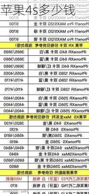 苹果4s多少钱-第2张图片-模头数码科技网