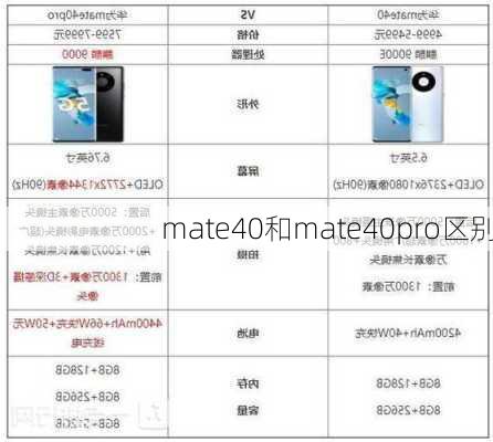 mate40和mate40pro区别-第3张图片-模头数码科技网