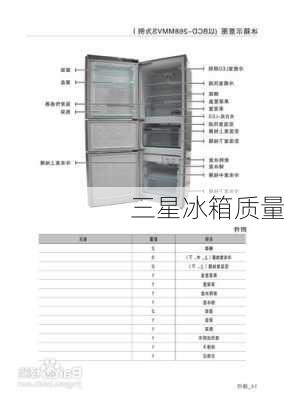 三星冰箱质量-第2张图片-模头数码科技网