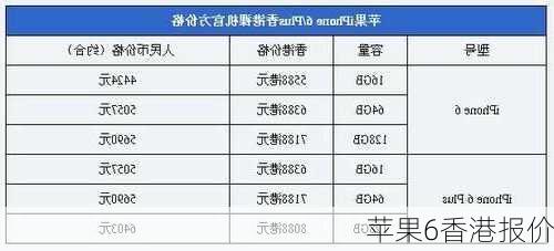 苹果6香港报价