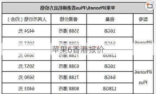 苹果6香港报价-第2张图片-模头数码科技网