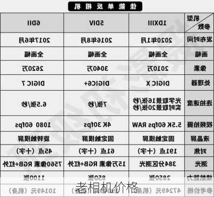 老相机价格-第2张图片-模头数码科技网