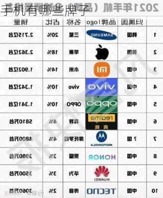 手机有哪些牌子-第2张图片-模头数码科技网