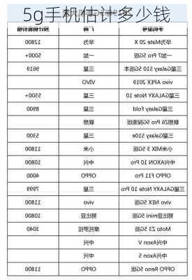 5g手机估计多少钱-第3张图片-模头数码科技网