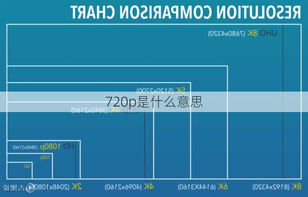 720p是什么意思-第2张图片-模头数码科技网