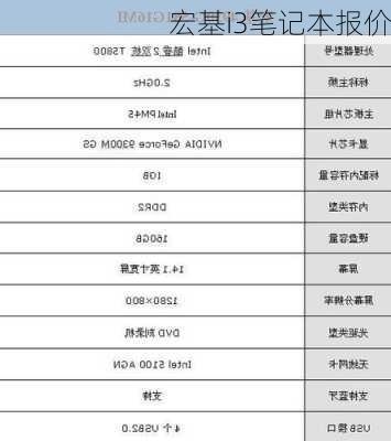 宏基i3笔记本报价-第2张图片-模头数码科技网