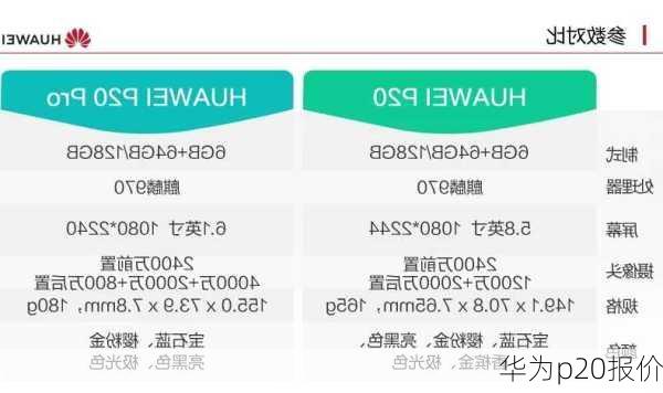 华为p20报价-第2张图片-模头数码科技网