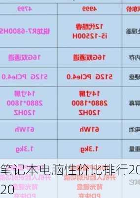 笔记本电脑性价比排行2020-第1张图片-模头数码科技网