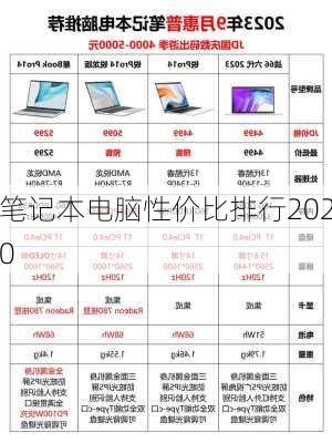 笔记本电脑性价比排行2020-第3张图片-模头数码科技网