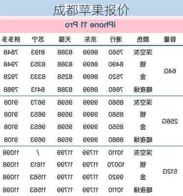 成都苹果报价-第3张图片-模头数码科技网