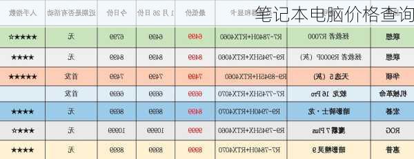 笔记本电脑价格查询-第1张图片-模头数码科技网