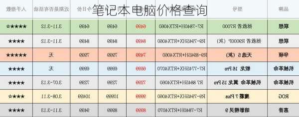 笔记本电脑价格查询-第3张图片-模头数码科技网