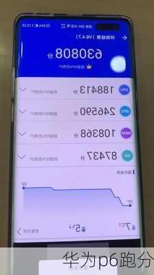 华为p6跑分-第1张图片-模头数码科技网