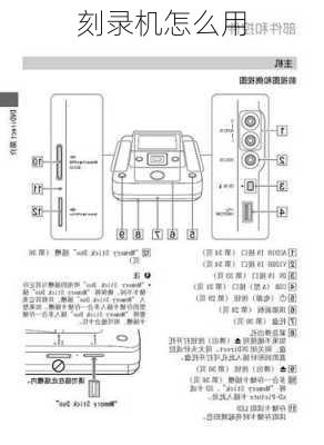 刻录机怎么用-第2张图片-模头数码科技网