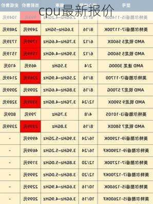 cpu最新报价-第3张图片-模头数码科技网