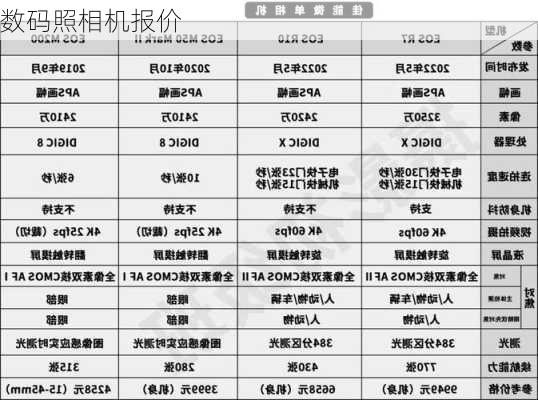 数码照相机报价-第2张图片-模头数码科技网