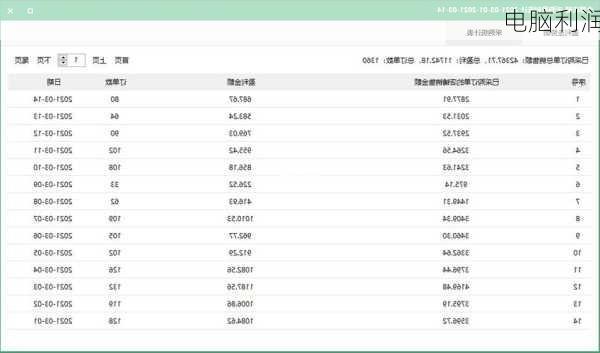 电脑利润-第1张图片-模头数码科技网