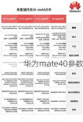 华为mate40参数-第1张图片-模头数码科技网