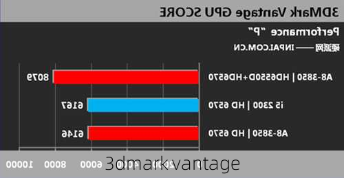 3dmark vantage-第3张图片-模头数码科技网