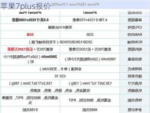 苹果7plus报价-第2张图片-模头数码科技网